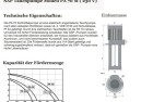 SAP PA 70 M 150 mm Kühlmittelpumpe neu