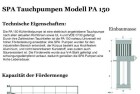 SAP PA 150  180  mm Kühlmittelpumpe neu